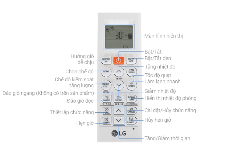 Hướng dẫn sử dụng điều hòa LG nút cam chi tiết và đầy đủ nhất